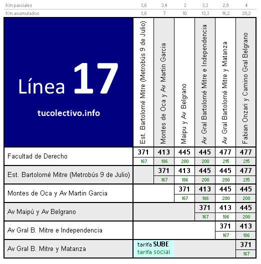 tarifa colectivo línea 17